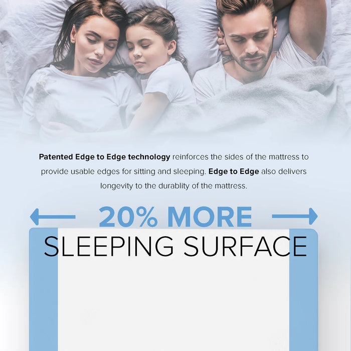 Bedplanet 10” EcoCore Hybrid Premium Medium Firm Mattress - Bedplanet